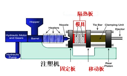隔热板应用中文